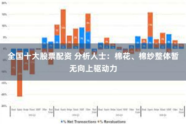全国十大股票配资 分析人士：棉花、棉纱整体暂无向上驱动力