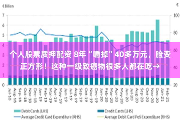 个人股票质押配资 8年“嚼掉”40多万元，脸变正方形！这种一级致癌物很多人都在吃→